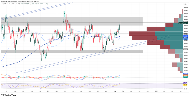 GBPUSD_Technical_Aug21