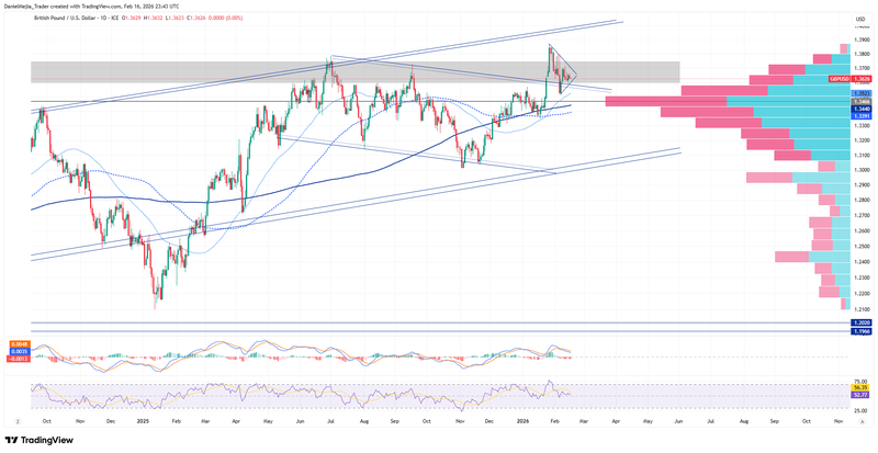 GBPUSD_Technical_February16