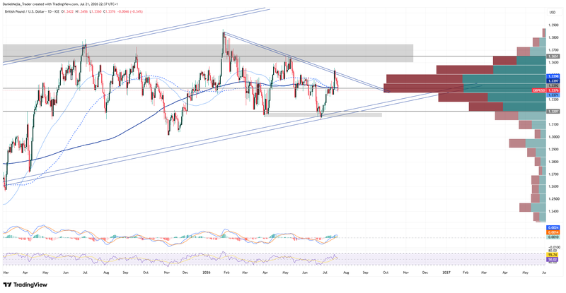 GBPUSD_Technical_July21