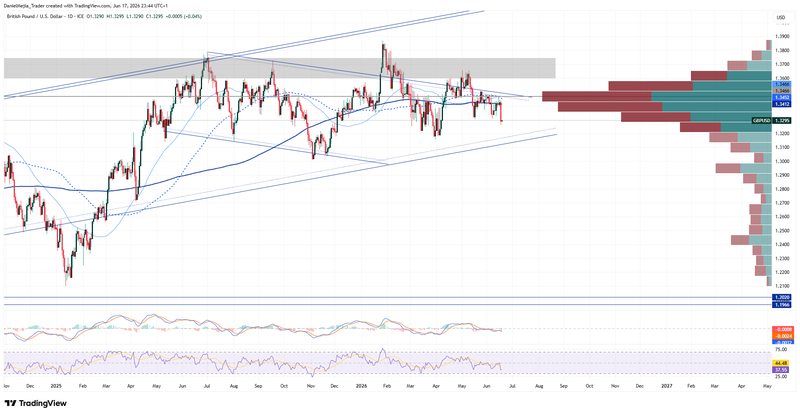 GBPUSD_Technical_June17
