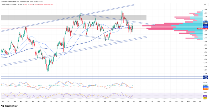 GBPUSD_Technical_March25