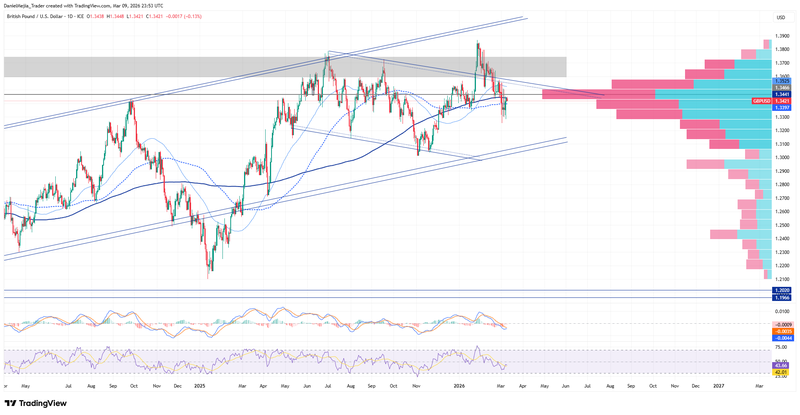 GBPUSD_Technical_March9