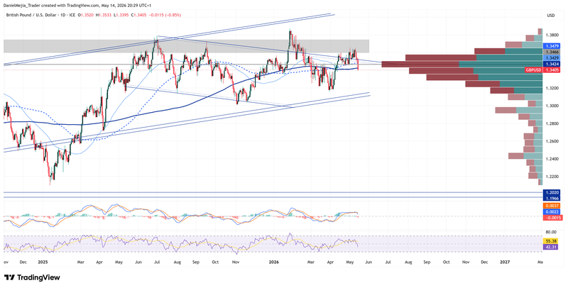 GBPUSD_Technical_May14