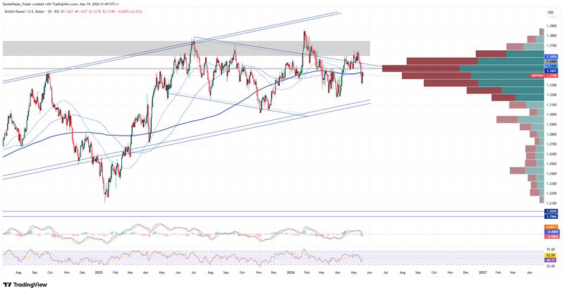 GBPUSD_Technical_May19