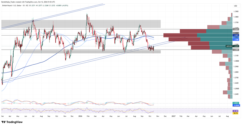 GBPUSD_Technical_Oct15