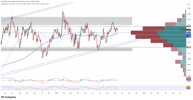 GBPUSD_Technical_Sep11