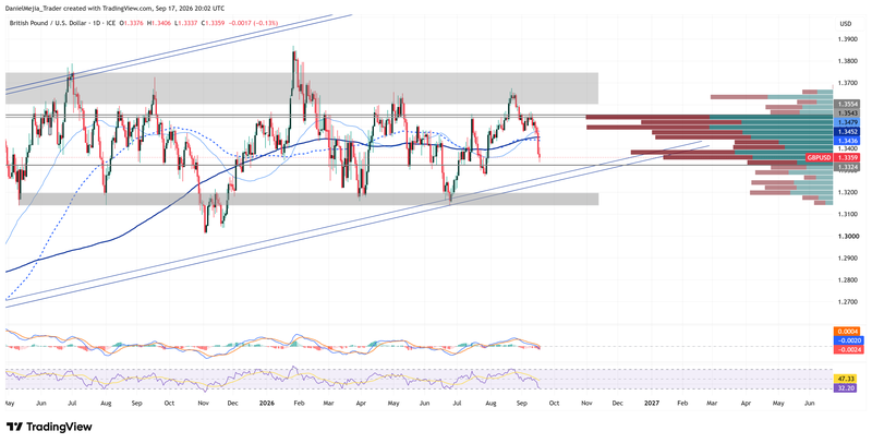 GBPUSD_Technical_Sep17