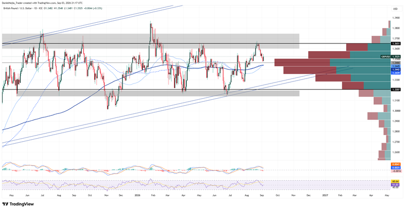GBPUSD_Technical_Sep3