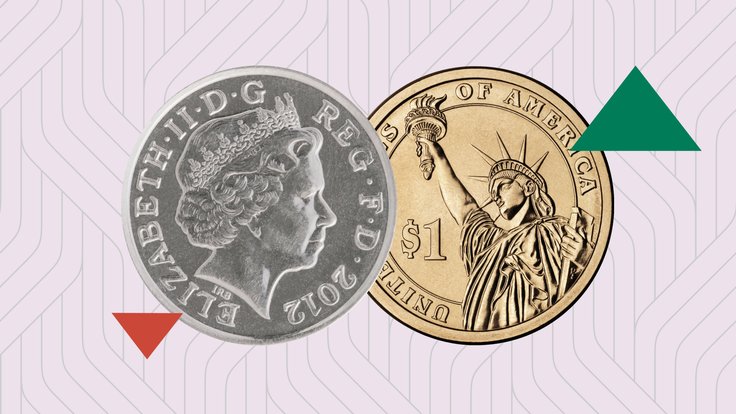Sterling gains amid growing pressure on the BoE from elevated energy prices