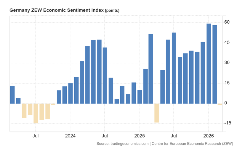 GER_ZEW_EconomicSentiment_March17
