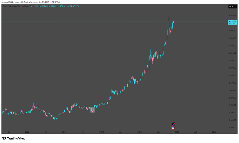 GOLD_2025-12-01_13-59-52_c9ba0