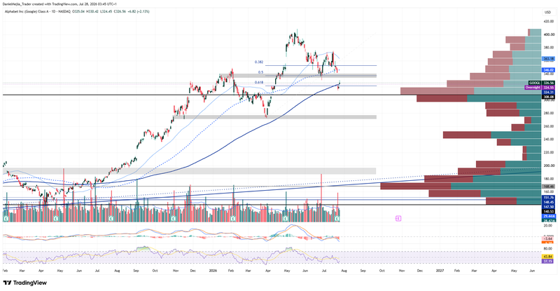 GOOGL_Technical_July27