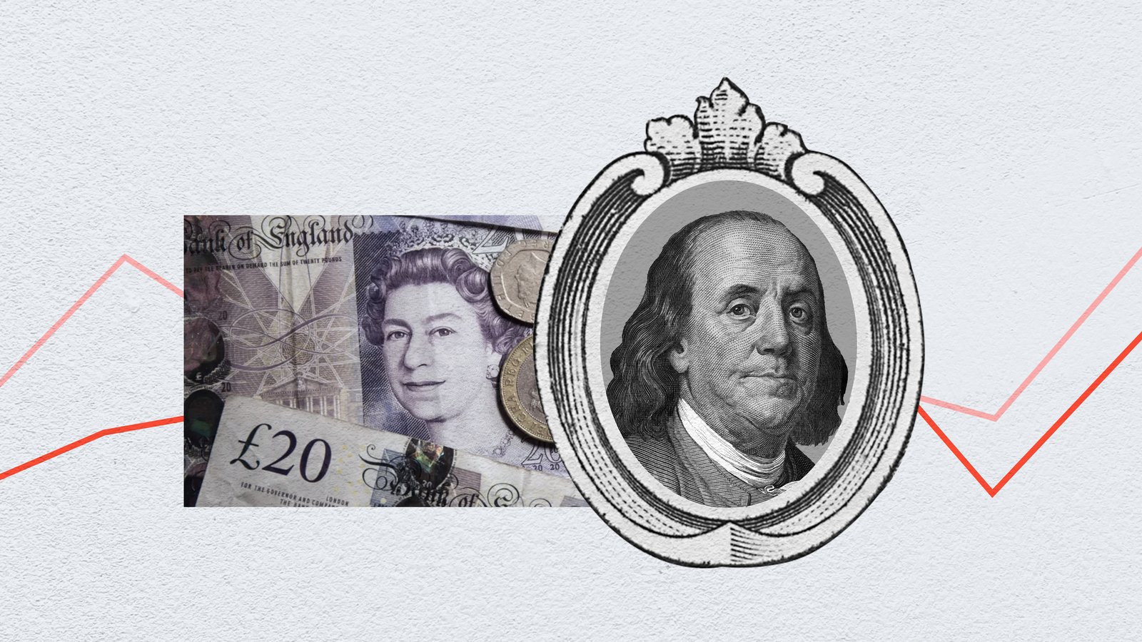 GBPUSD TA
