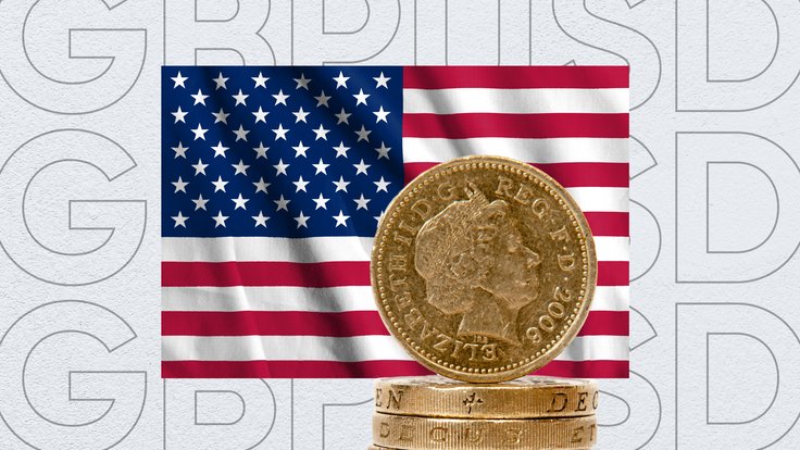 GBPUSD TA
