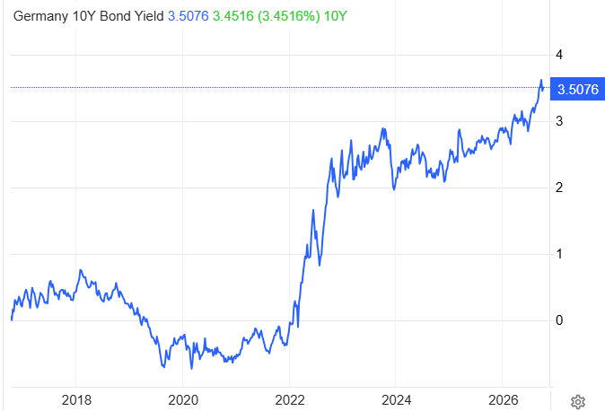 German Bunds