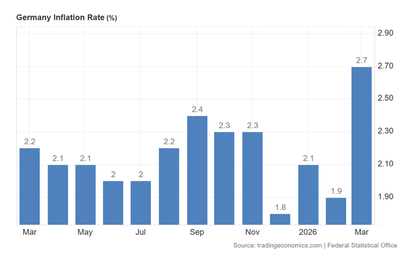 German_Inflation_Rate_March30