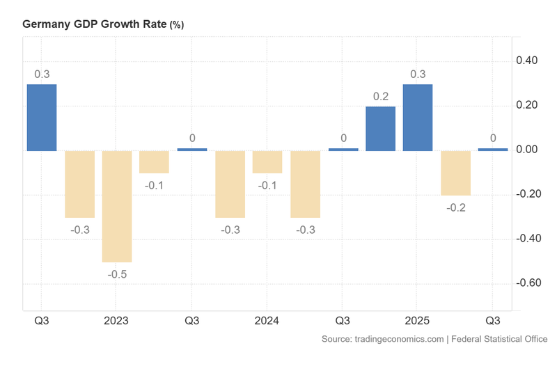 Germany_GDP_Growth_Rate