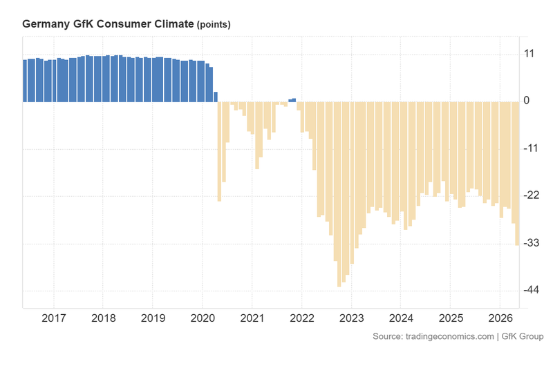 Germany_GfK_Consumer_Climate_April27