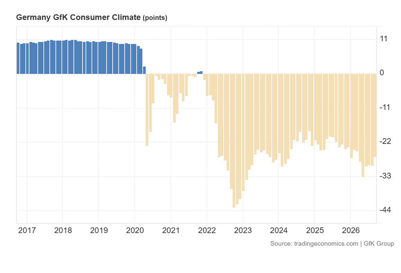 Germany_GfK_Consumer_Climate_Aug27