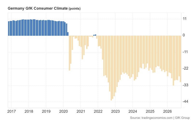Germany_GfK_Consumer_Climate_Sep25