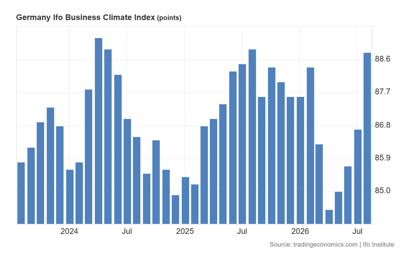 Germany_Ifo_Business_Climate_Index_Aug25