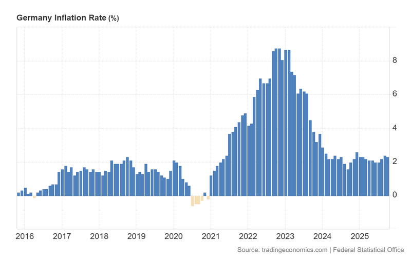 Germany_Inflation_Rate
