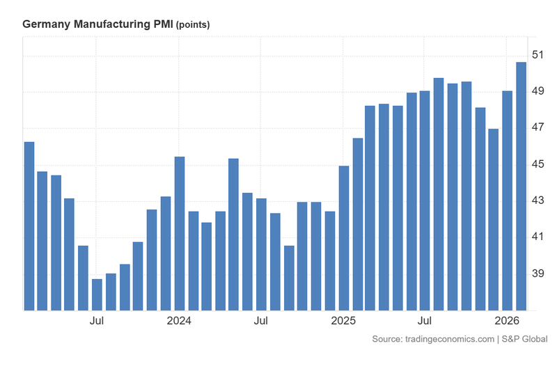 Germany_Manufacturing_PMI_Feb20