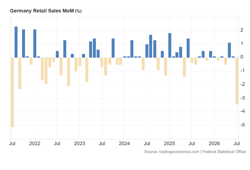 Germany_Retail_Sales_MoM_Sep1
