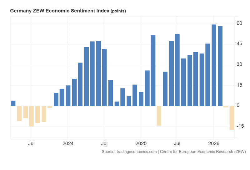 Germany_ZEW_Economic_Sentiment_Index_April21