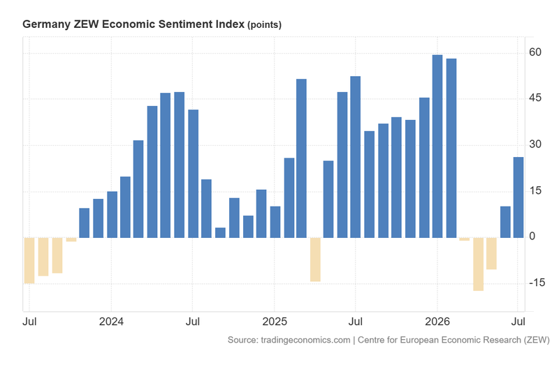 Germany_ZEW_Economic_Sentiment_Index_July21