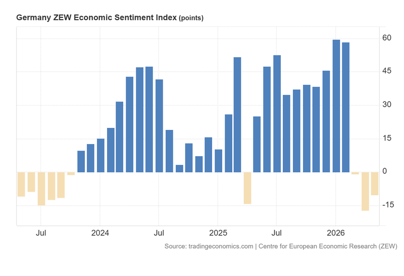 Germany_ZEW_Economic_Sentiment_Index_May12