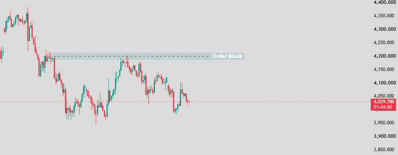 Gold - Order_Block