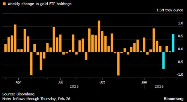 Gold ETF 27-2-2026