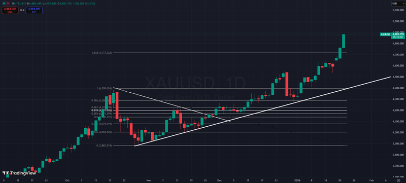 Gold Q1 2026 Outlook Graph
