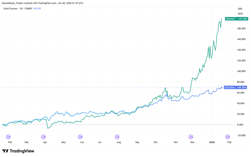 Gold_Silver_January19