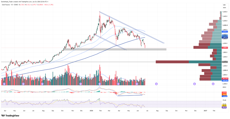 Gold_Technical_June23