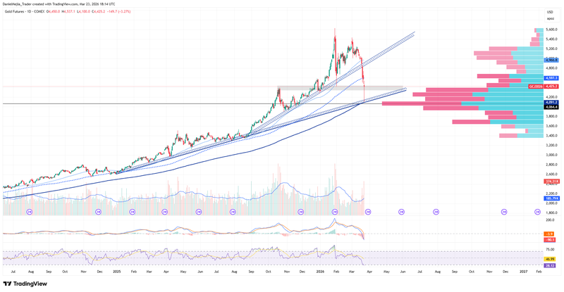 Gold_Technical_March23