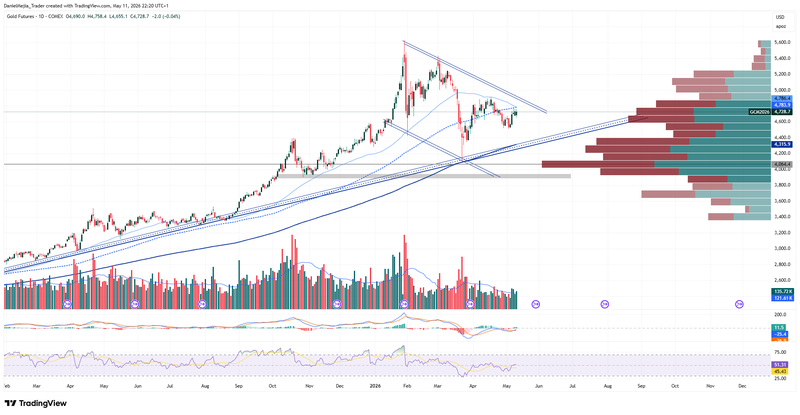 Gold_Technical_May11