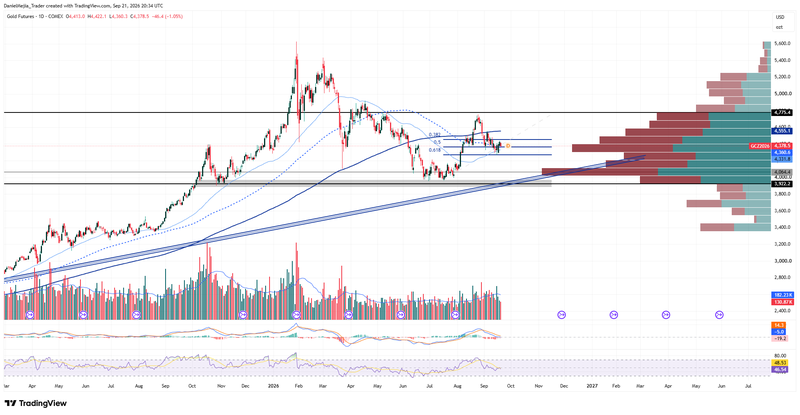 Gold_Technical_Sep21