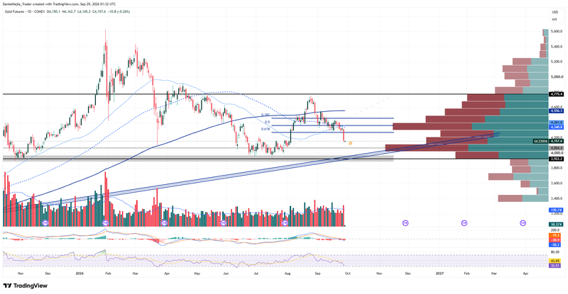 Gold_Technical_Sep28