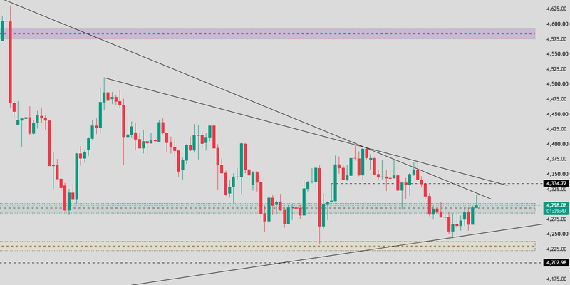Gold – Technical outlook