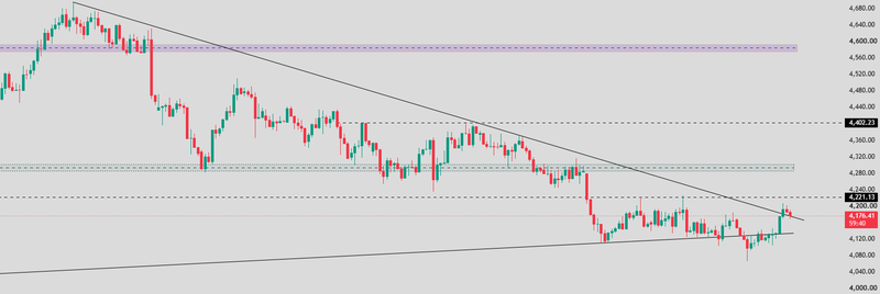 Gold – technical outlook 09-10-2026
