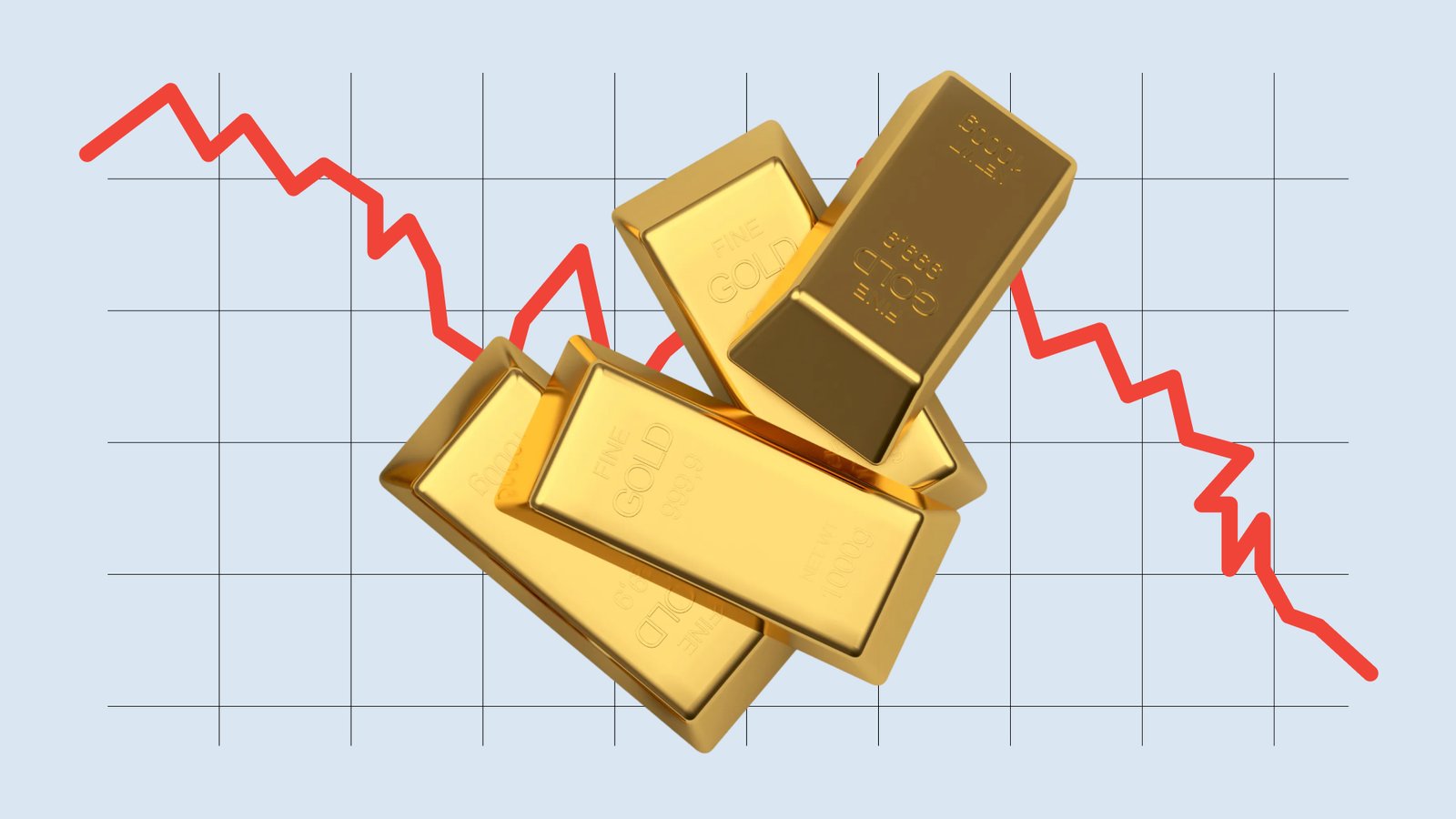Gold below 5000
