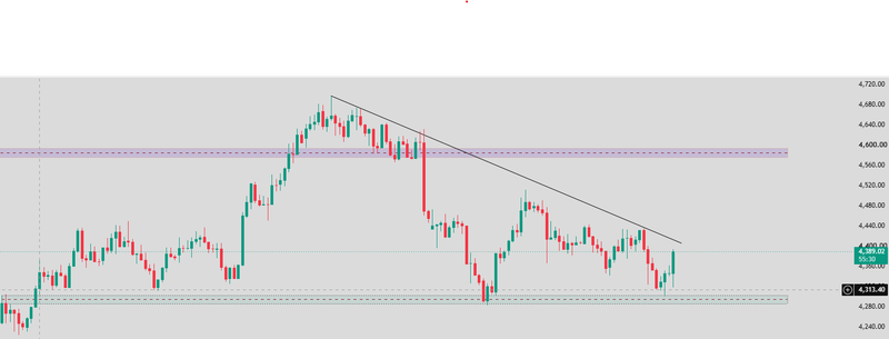 Gold technical outlook