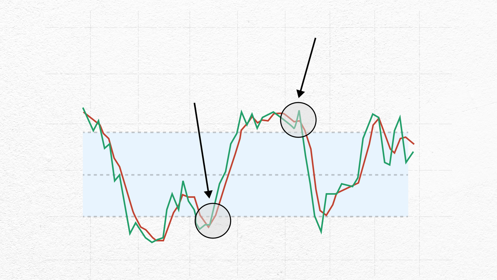 Golden and death cross patterns in trading
