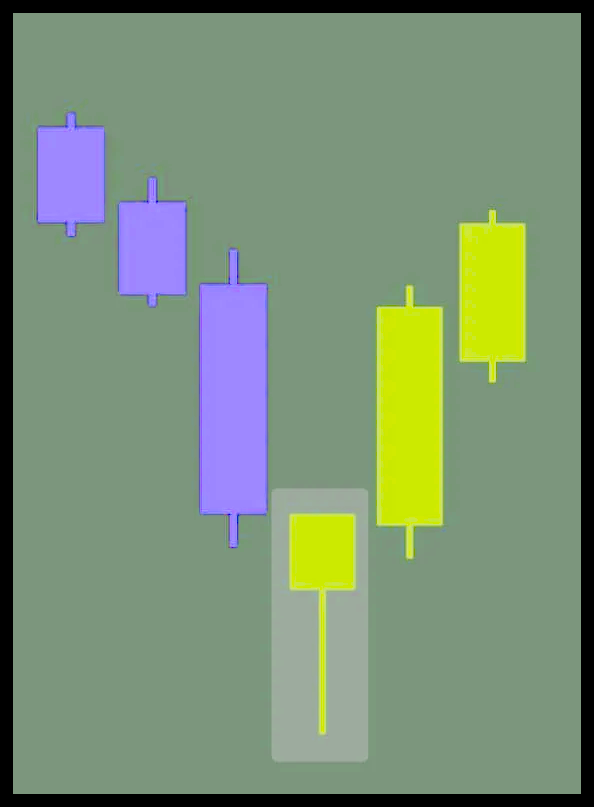 Hammer-Candlestick 2