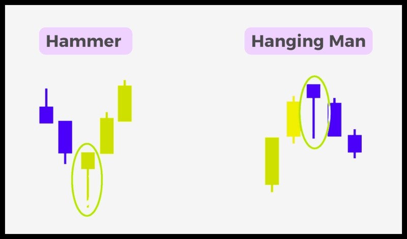 Hammer Candlestick (2)