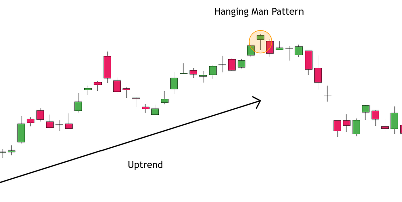 Hanging-Man-Candlestick-Pattern