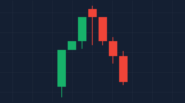 Hanging man pattern April