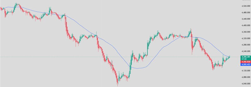 Heikin-Ashi moving average strategy